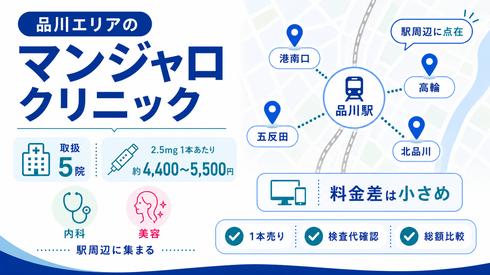 品川エリアのマンジャロ取扱クリニックの分布と価格帯