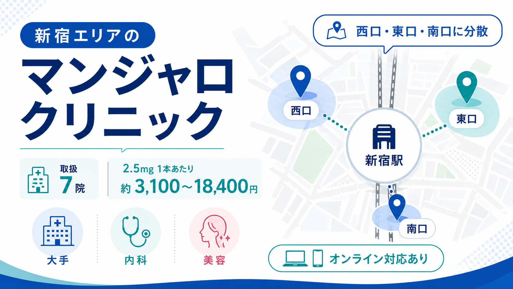 新宿エリアのマンジャロ取扱クリニックの分布と価格帯