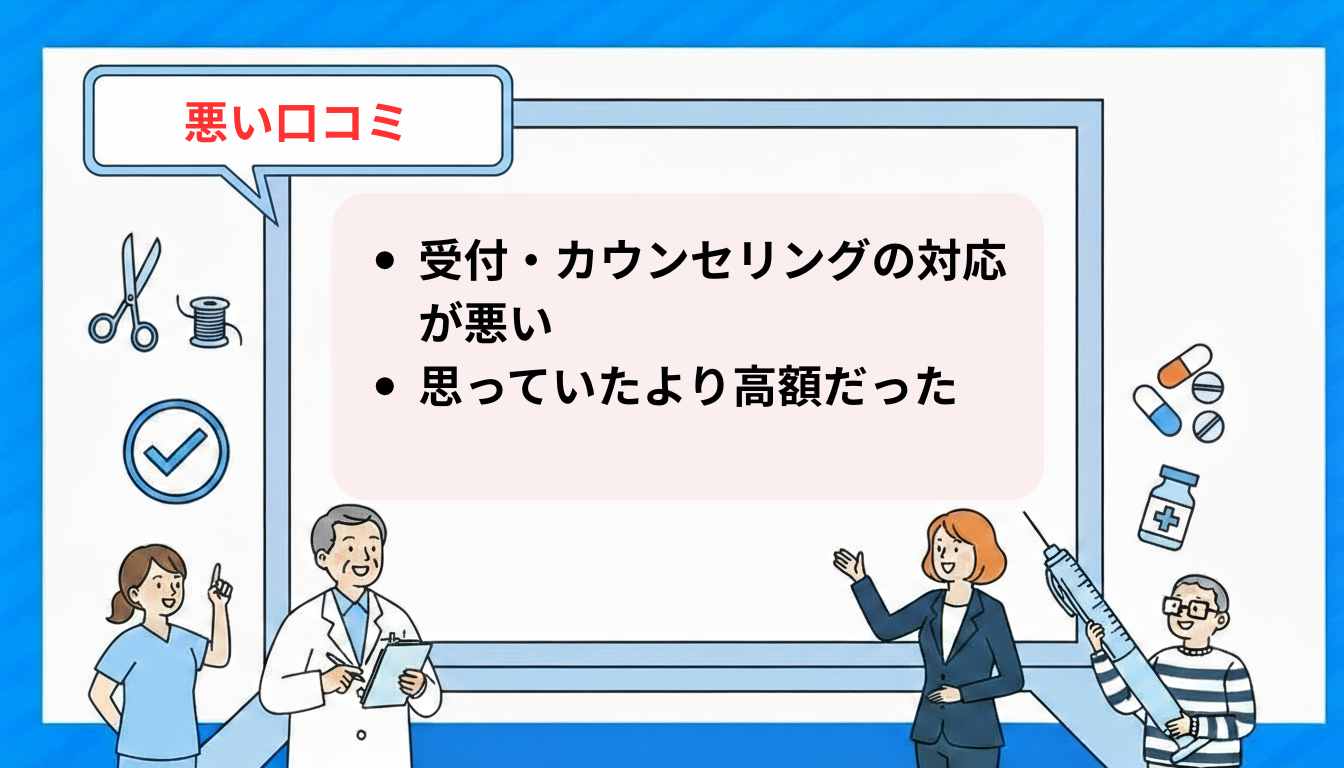 メンズライフクリニックの悪い口コミ評判まとめ